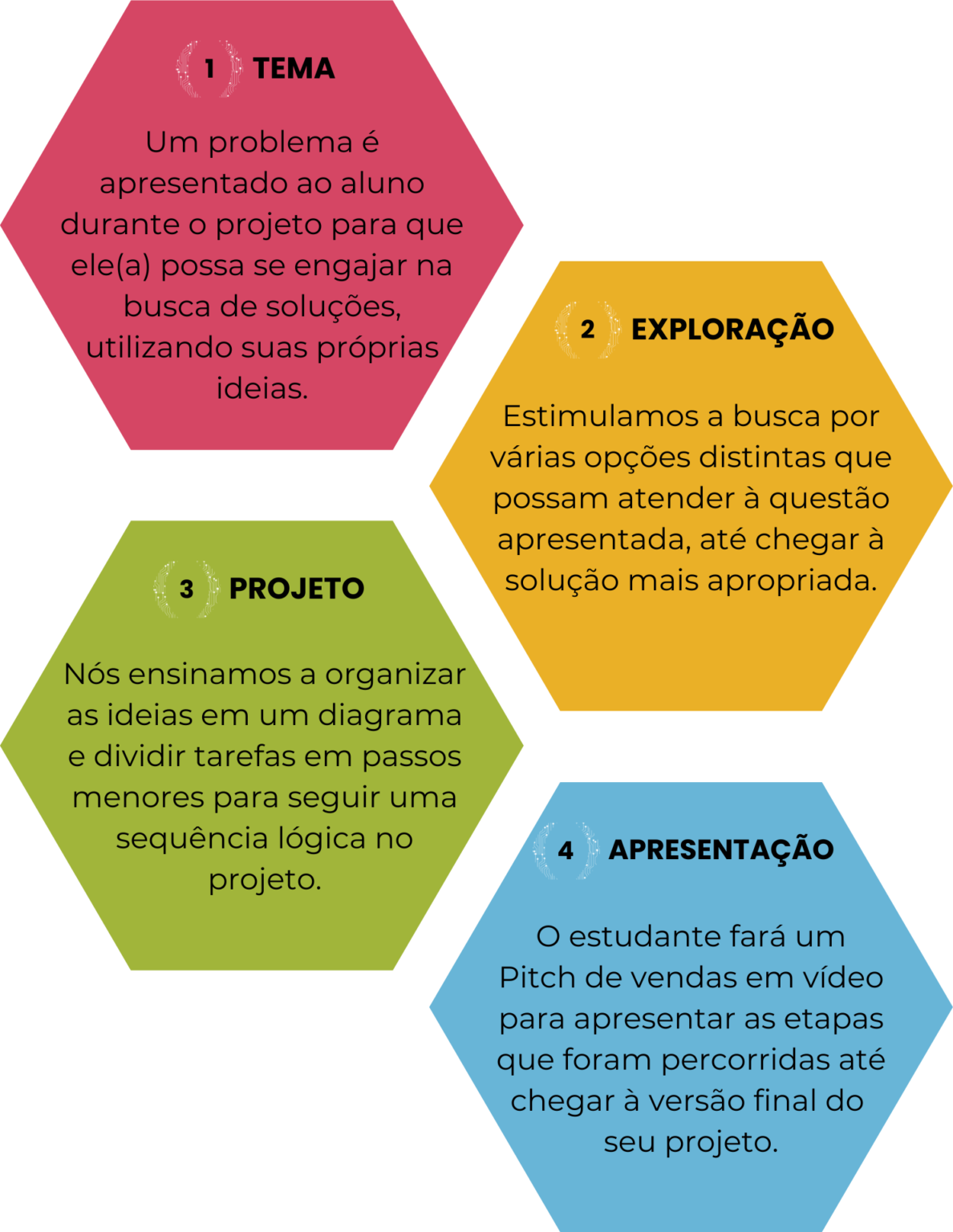 Curso Online: Introdução ao Roblox - Explora , Desenvolve